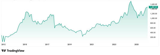 Rs 11,000 crore alert: Why this ‘boring’ stock is undergoing a massive re-rating