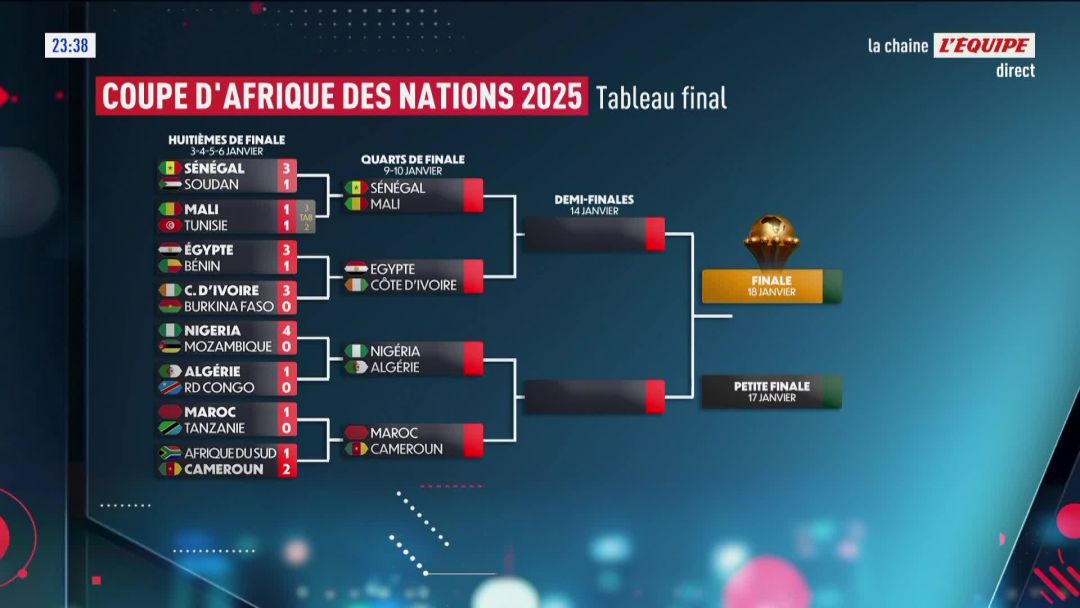 le-programme-complet-des-quarts-de-finale-de-la-can