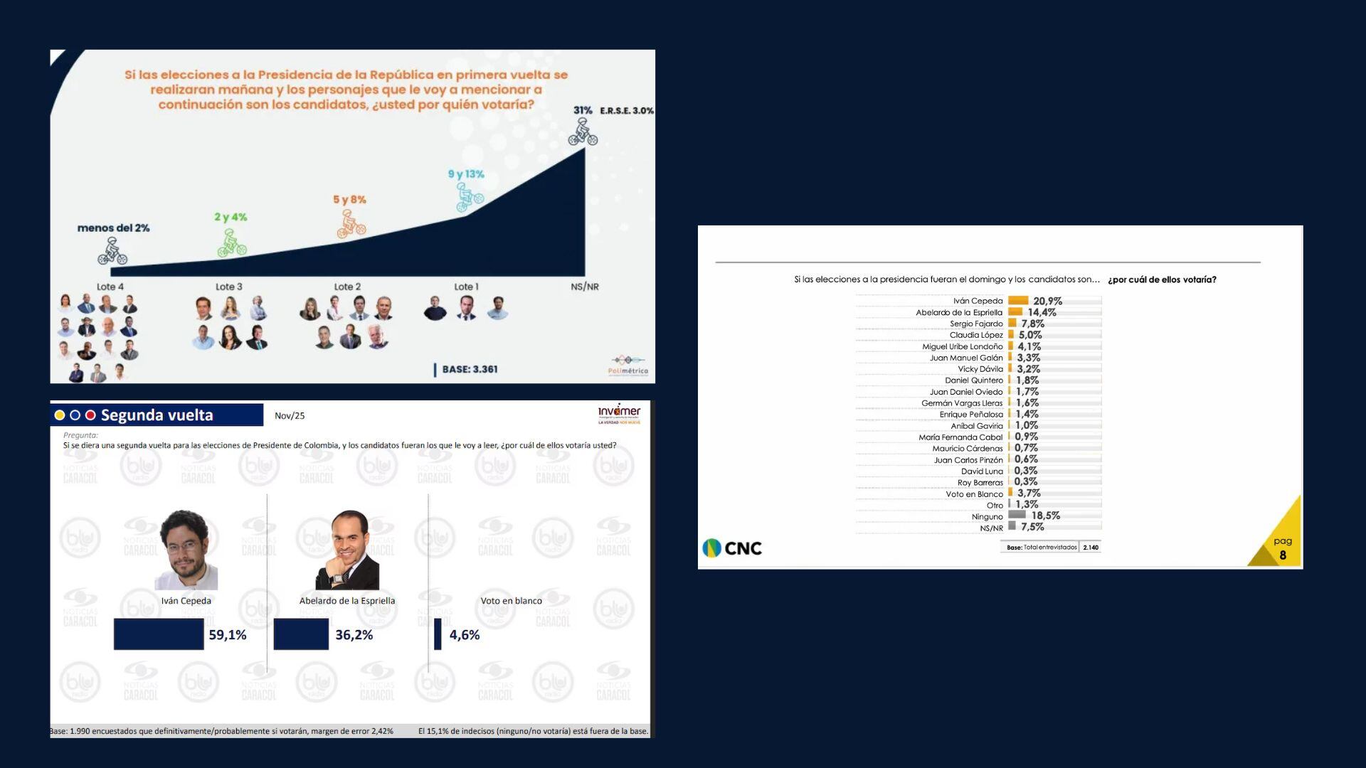 Elecciones presidenciales 2026: ¿Quiénes lideran las encuestas al ...