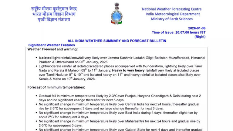 What's today's weather: Cold wave, dense fog and heavy rainfall to grip ...
