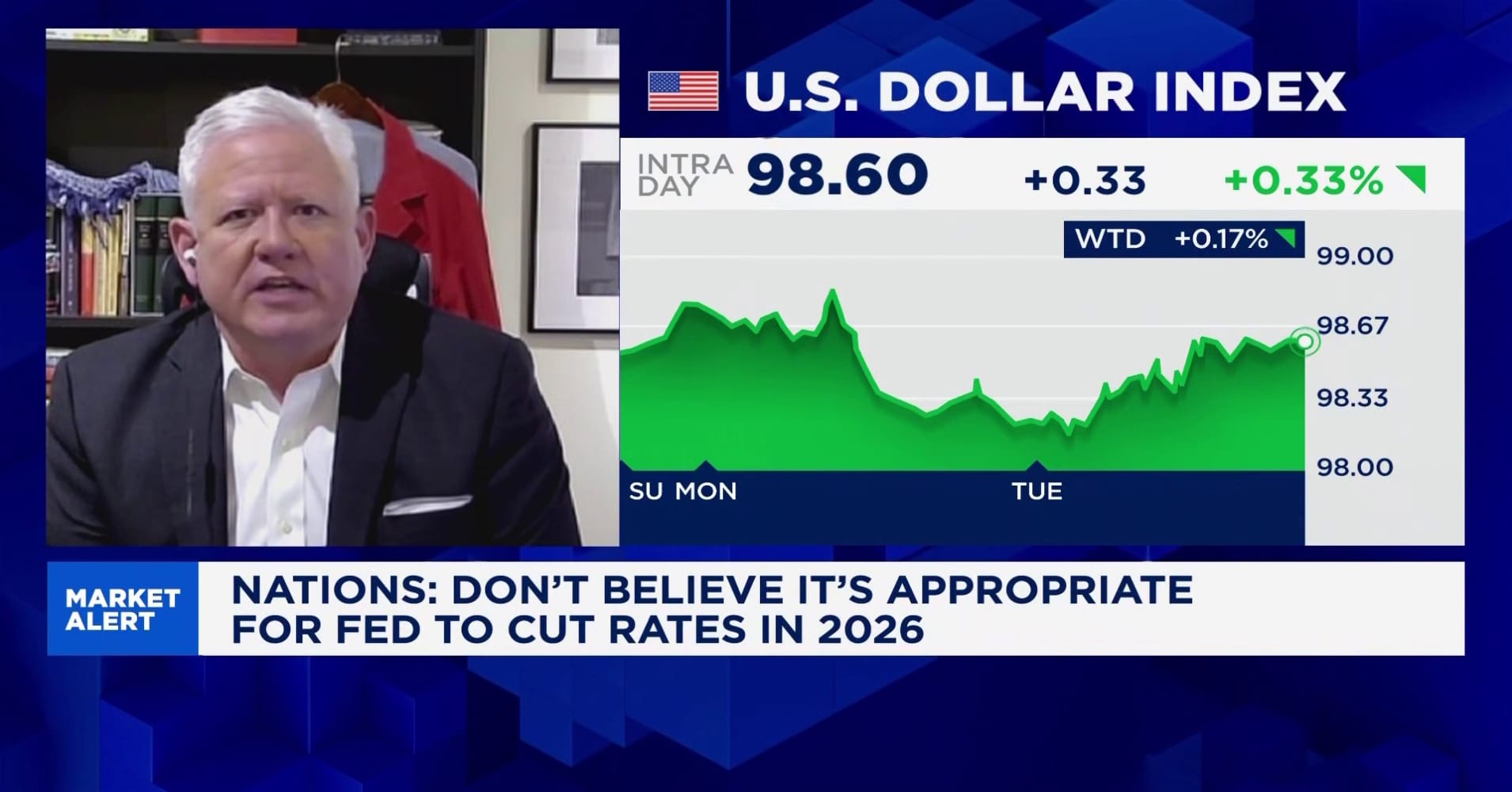 Fed should not cut rates in 2026 – but it will, and it could be ...