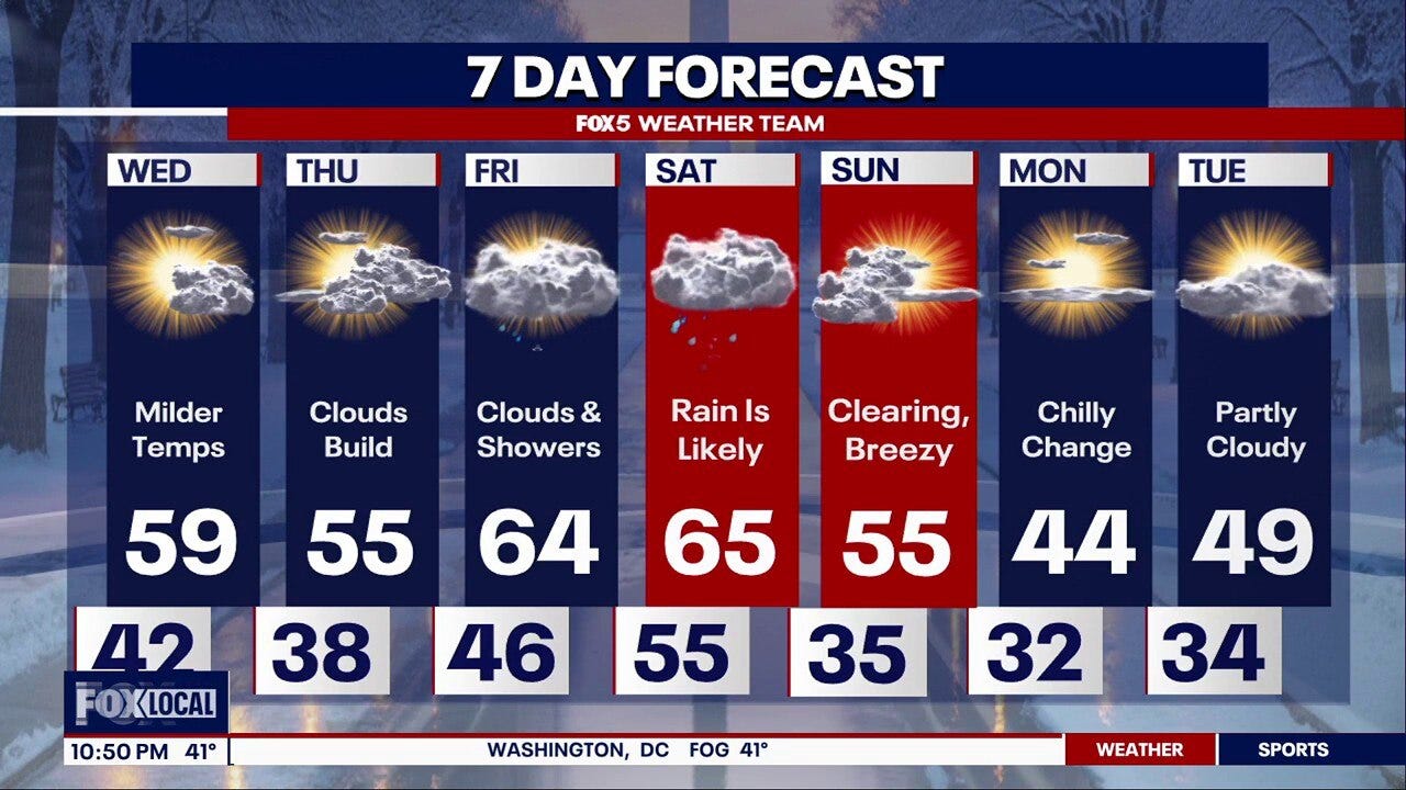 Milder temperatures ahead as cloud cover builds up to Saturday showers