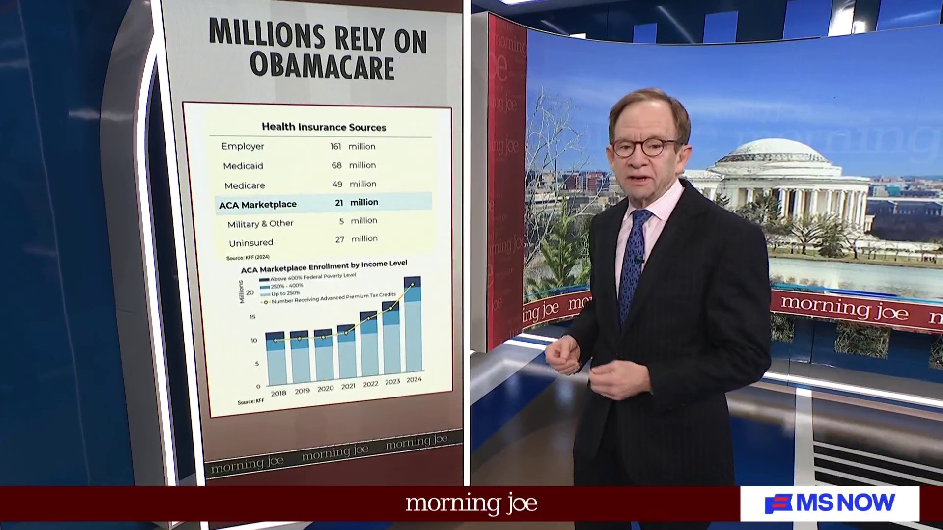 Steve Rattner: Vast increases in premiums for middle, lower income ...