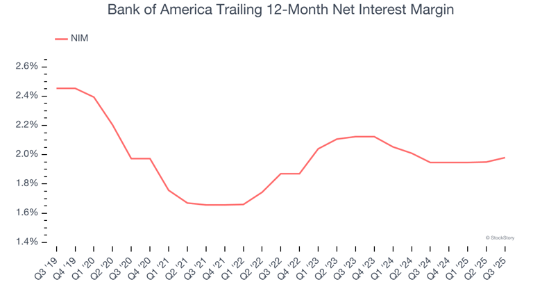 Bank of America (BAC): Buy, sell, or hold post Q3 earnings?