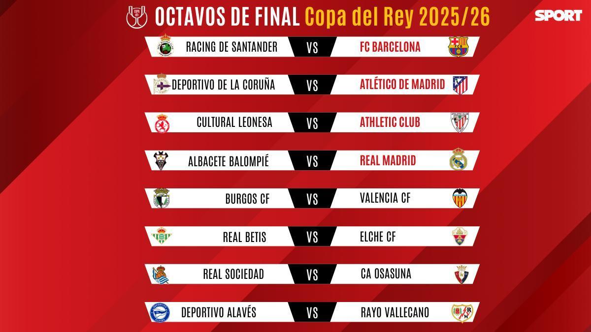 Así quedan los cruces de la Copa del Rey 2025-26 en octavos: todos los ...