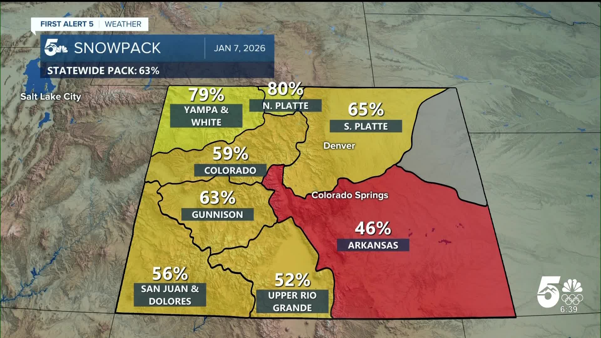 Colorado snowpack report Wednesday, January 7