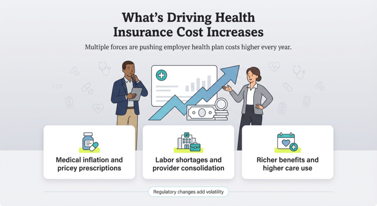 Employer health insurance: Average employee health insurance cost in 2026