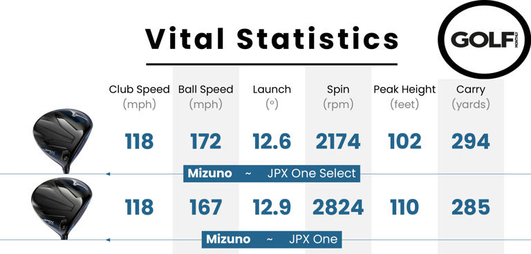 Mizuno JPX One Select driver review