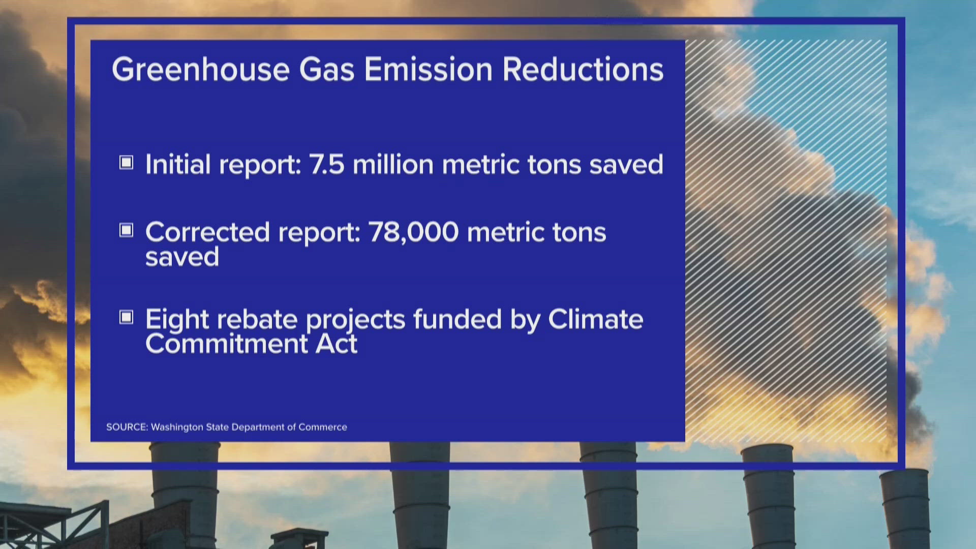 Washington State Department of Commerce corrects climate report data