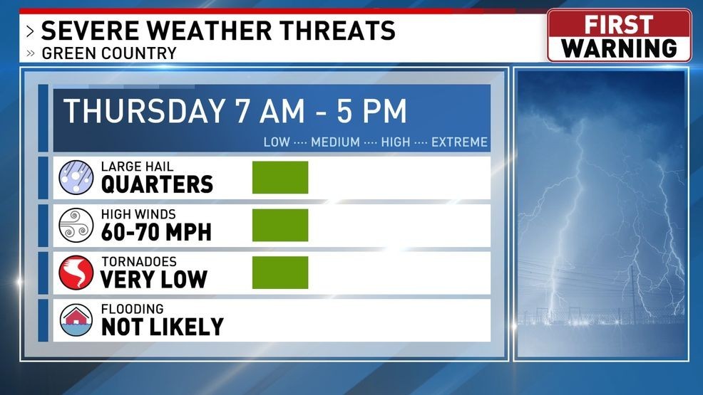 Tracking: Heavy rain & isolated strong storms Thursday