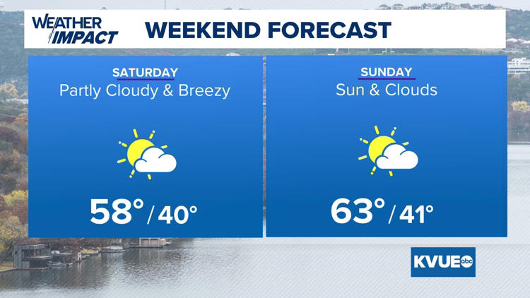 Weekend cooldown incoming; mid-January temperatures should stay closer ...