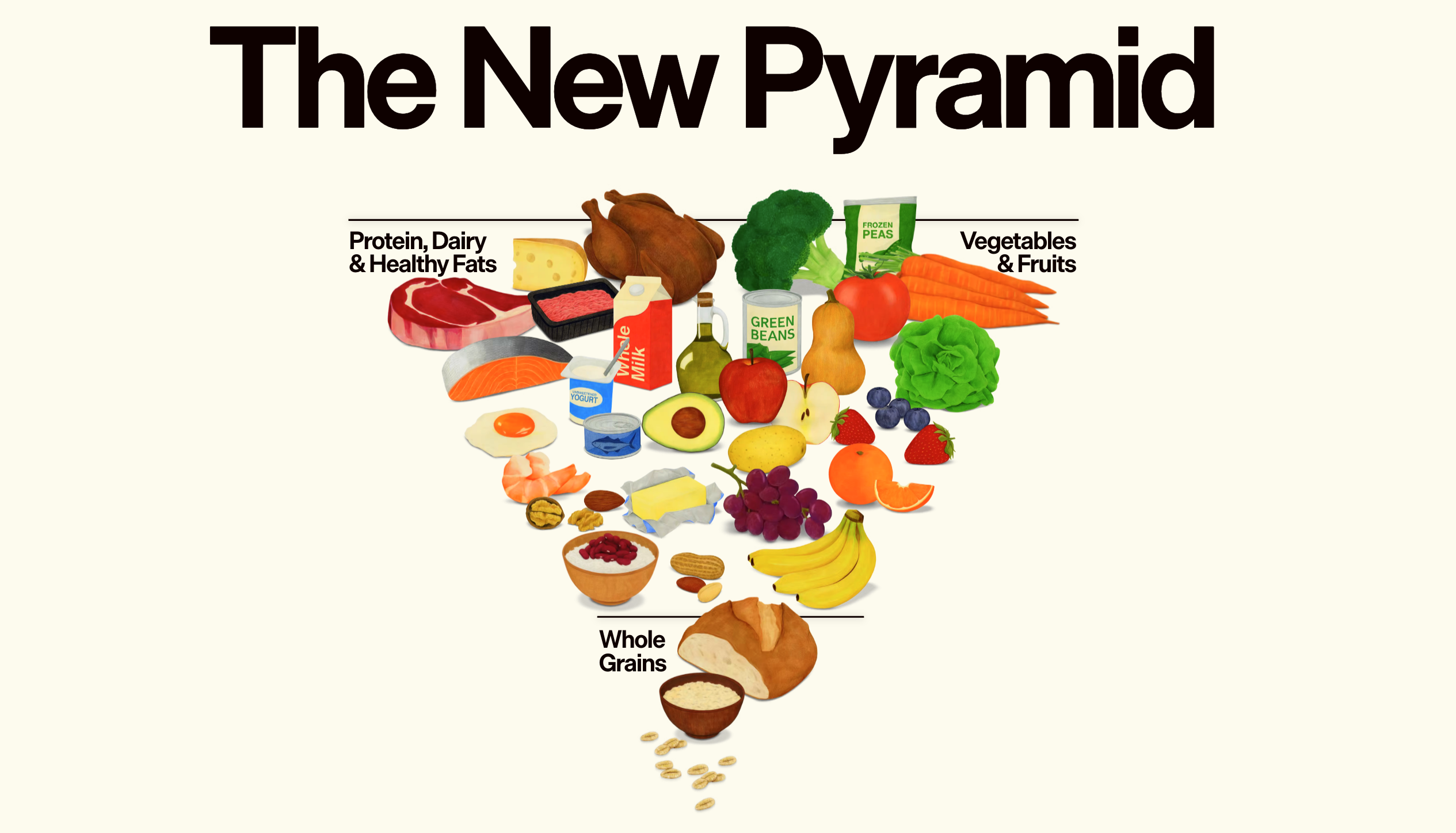 New US dietary guidelines urge more protein, fewer ultraprocessed foods