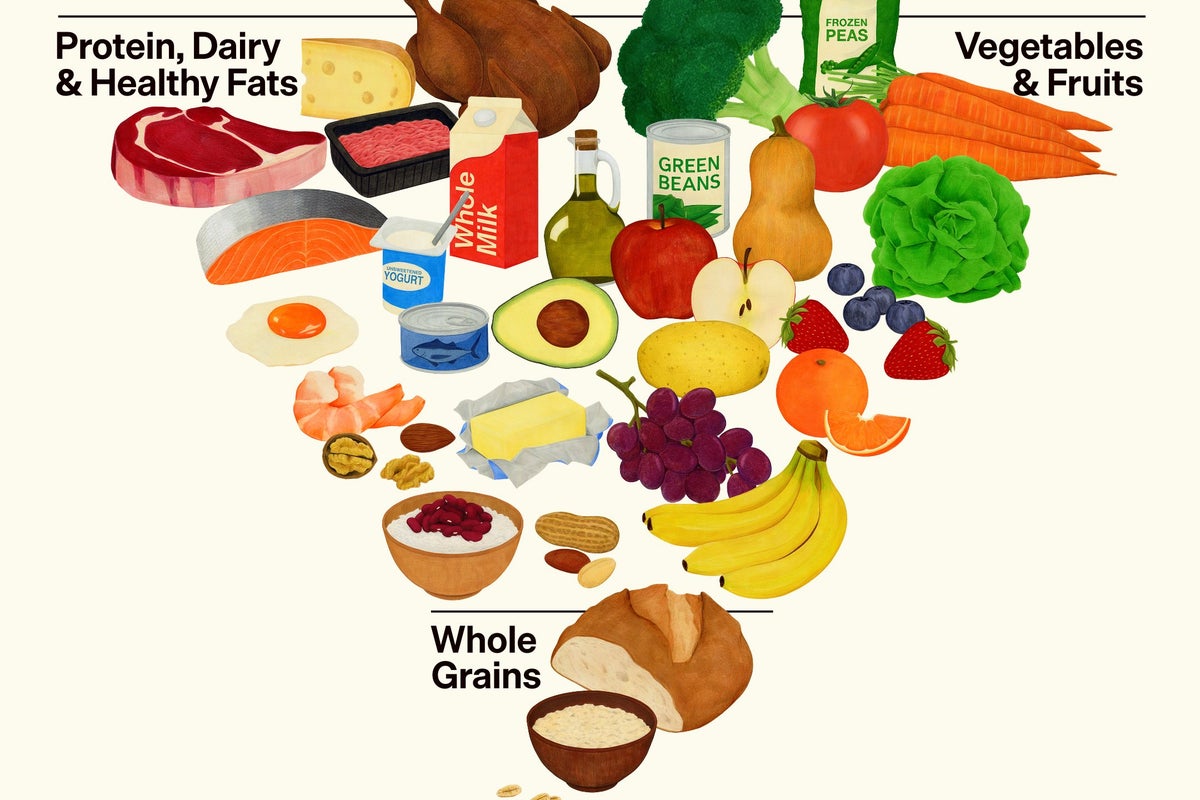 Inverted food pyramid featured in new dietary guidelines