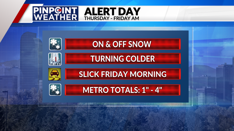 Denver weather: Pinpoint Weather Alert Days for incoming snow