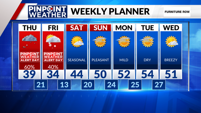 Denver weather: Pinpoint Weather Alert Days for incoming snow