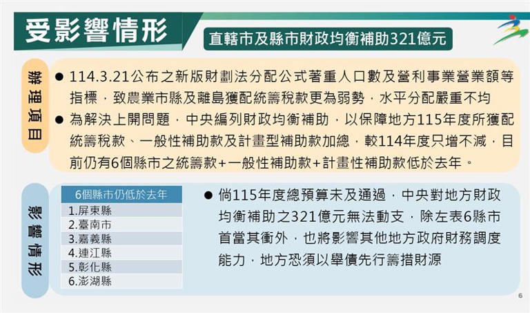 行政院主計總處盤整115年度中央政府總預算案未能依限完成審議之影響相關圖表。（圖／主計總處提供）