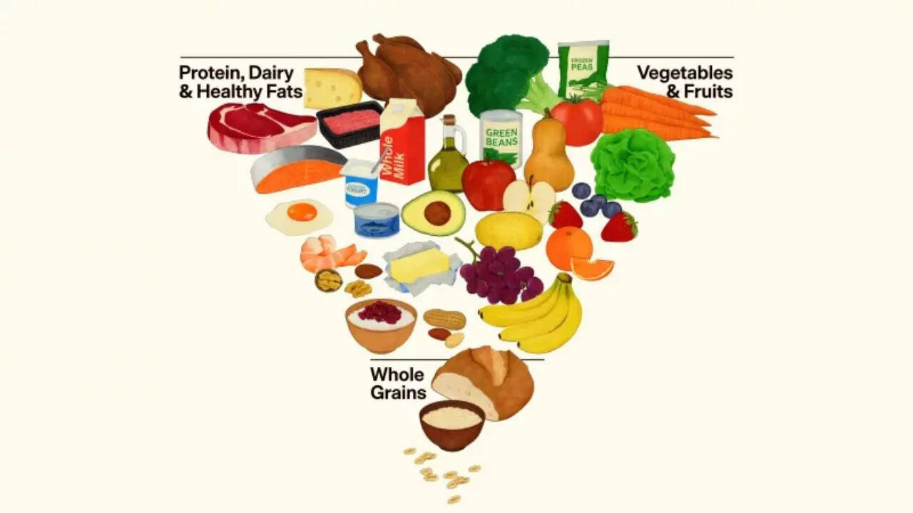 New Food Pyramid 2026 Reshapes Dietary Guidelines For Americans Under