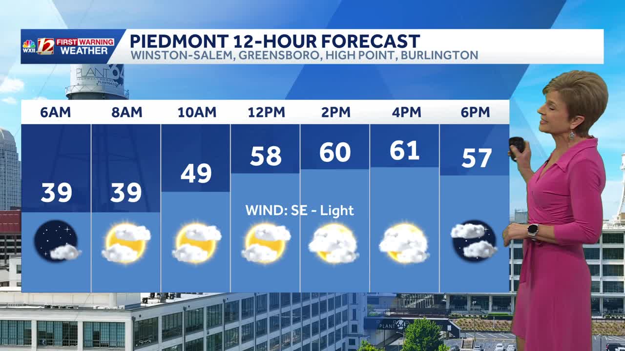 Clouds return Thursday, few showers by Friday
