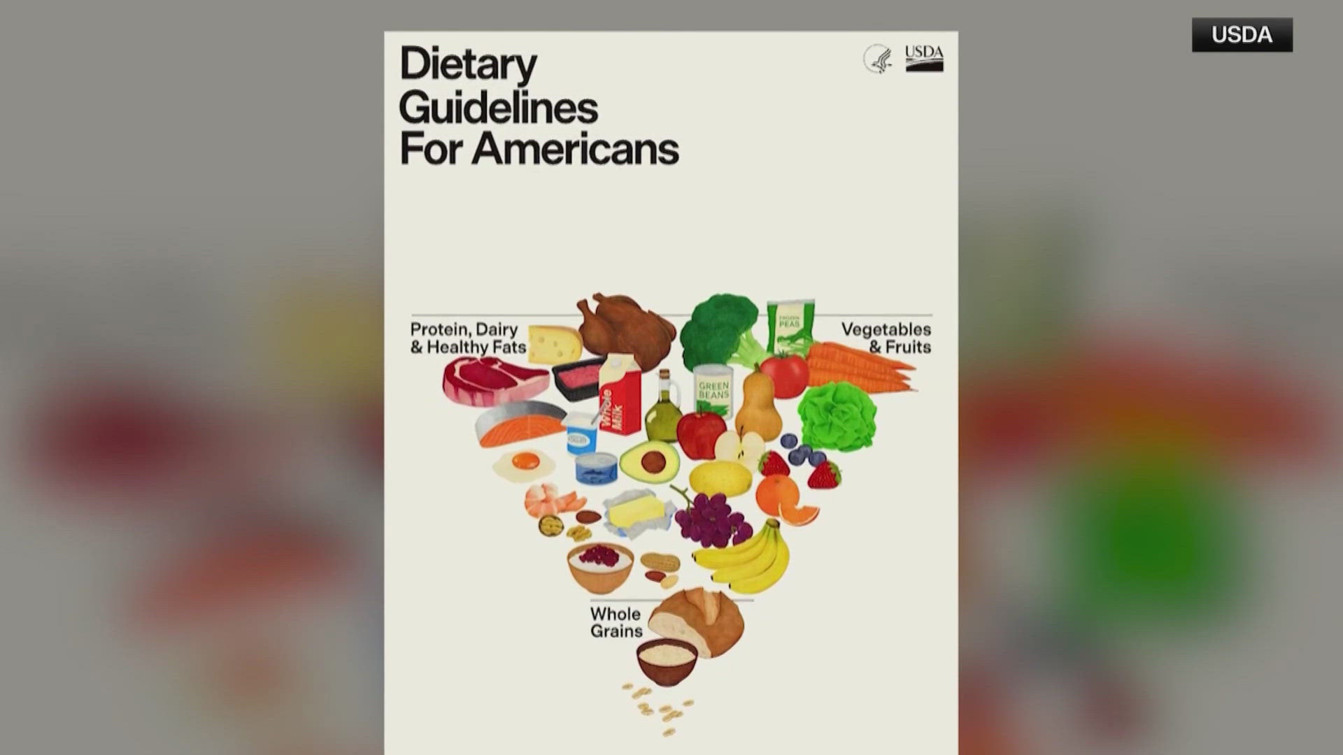 New dietary guidelines urge Americans to avoid processed foods and ...