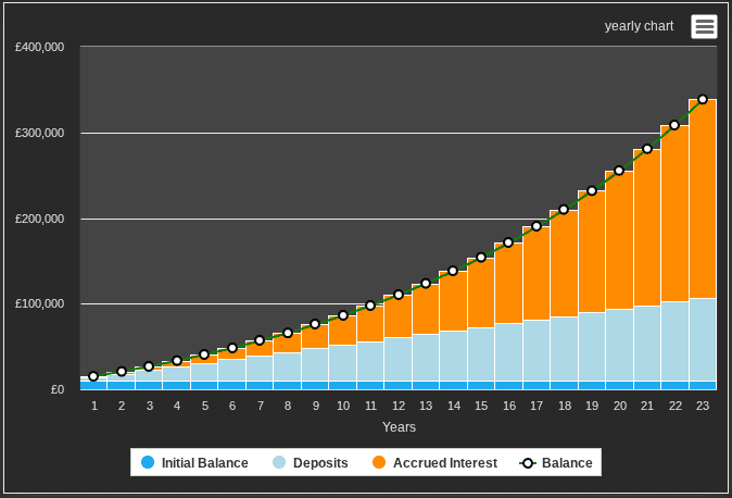 How to target a stocks and shares ISA portfolio returning £2k a month ...