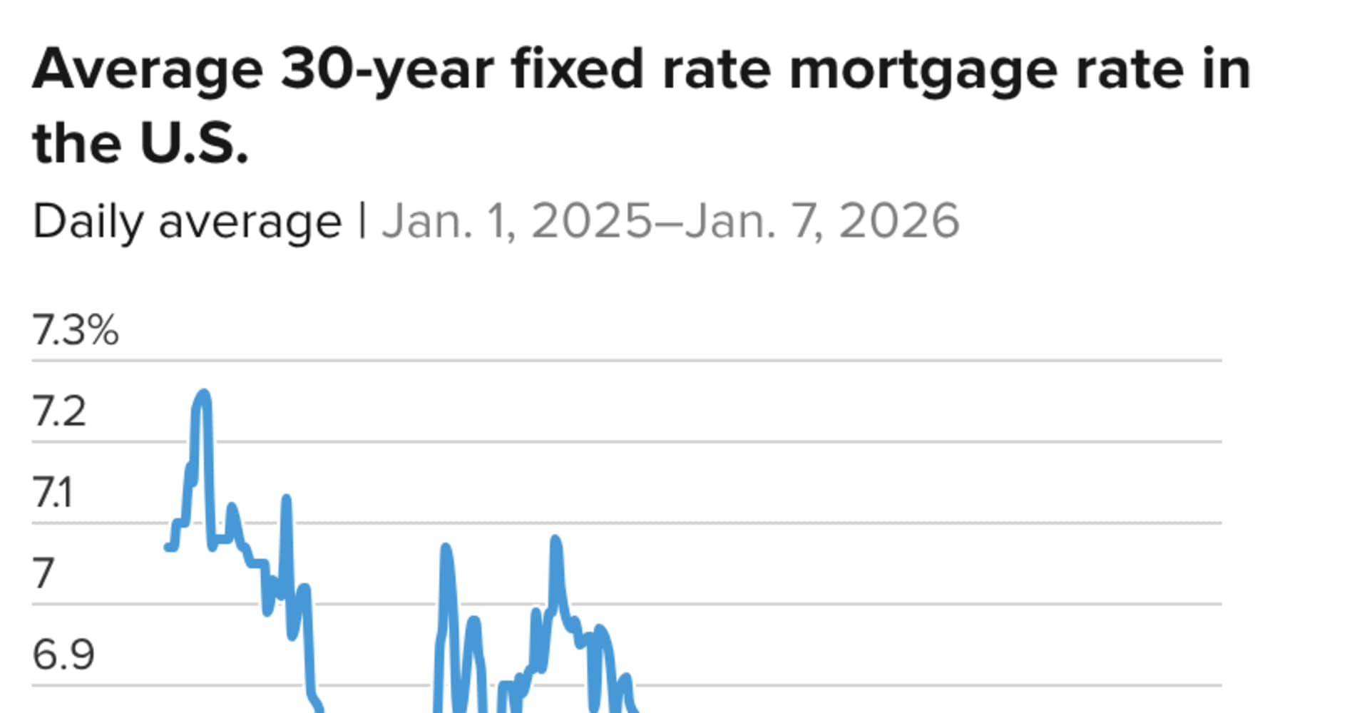 Real estate agents say the housing market is starting to balance out