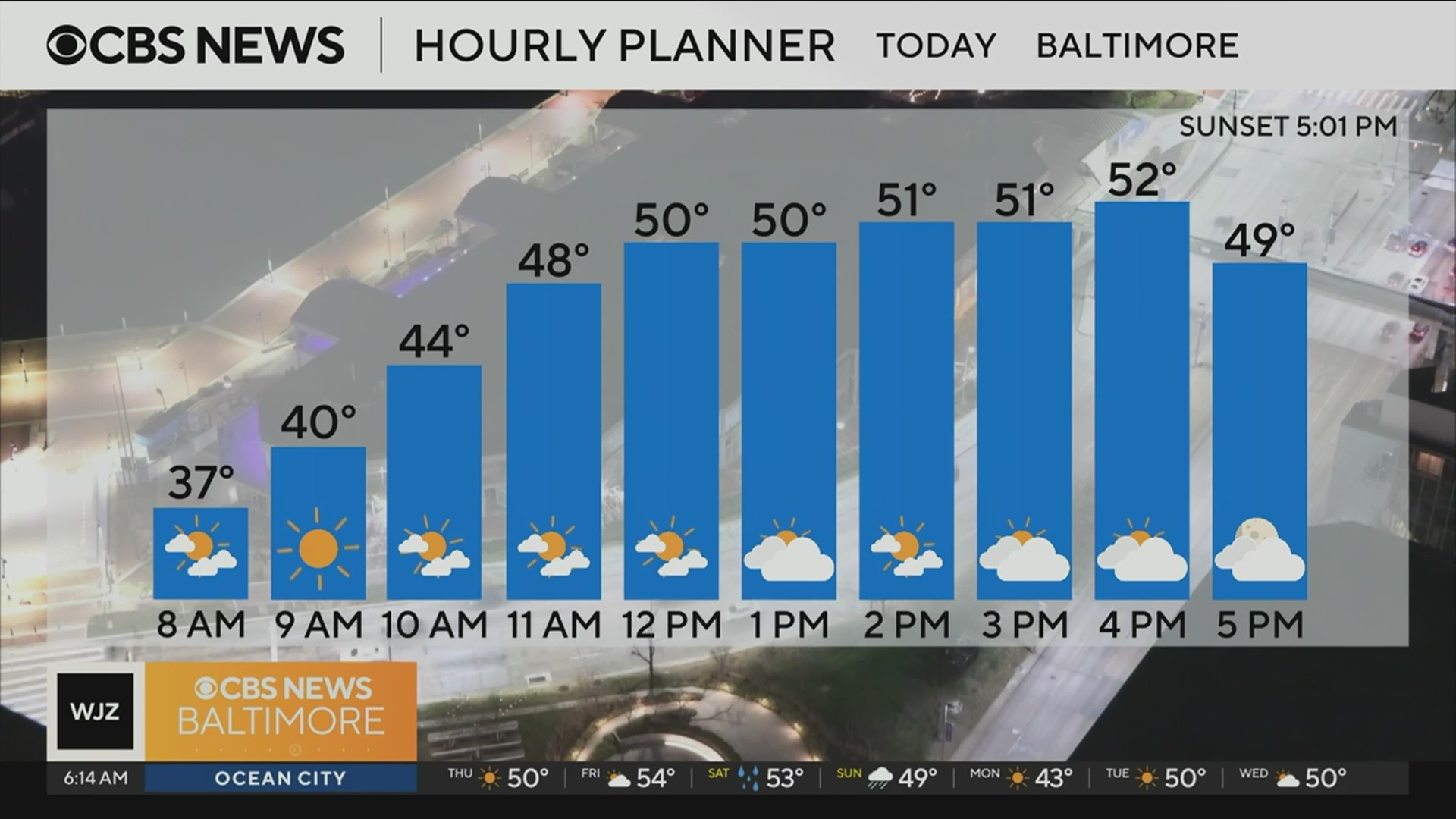 Seasonably warm in Maryland before rain returns late Friday