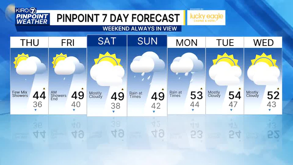 Forecast for Thursday AM Jan 8