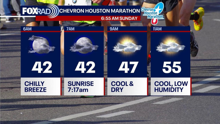 Houston weather: Warm and humid Thursday, isolated showers possible