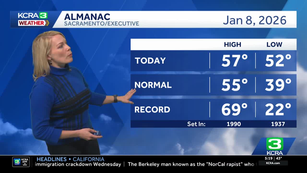 Northern California forecast: Bright and breezy Thursday