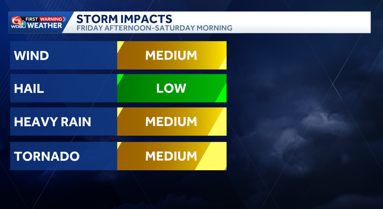 Today's storms could pack a punch in Southeast Louisiana