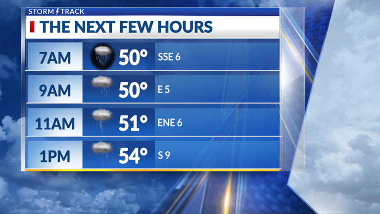 Rain continues through the afternoon, chance for snow Friday