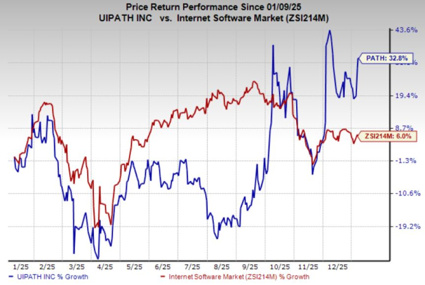 PATH's financial strength: Cash, liquidity and flexibility explained