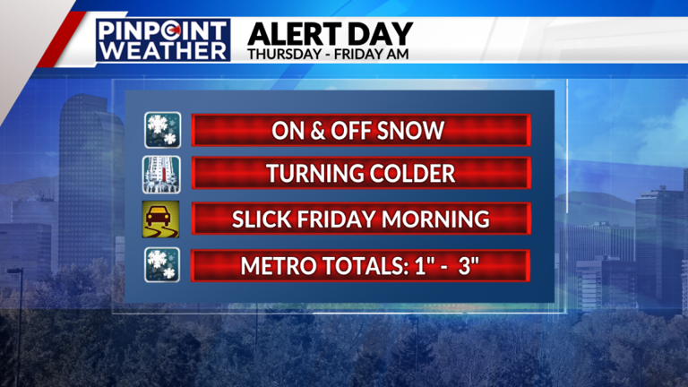 Timing, totals, what to expect for the incoming Denver snowstorm
