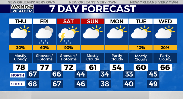 Potential for strong storms Friday