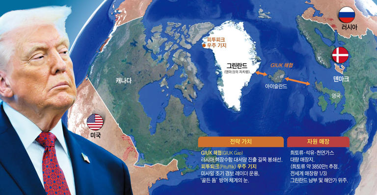 US pushes to acquire Greenland to block Russia, China