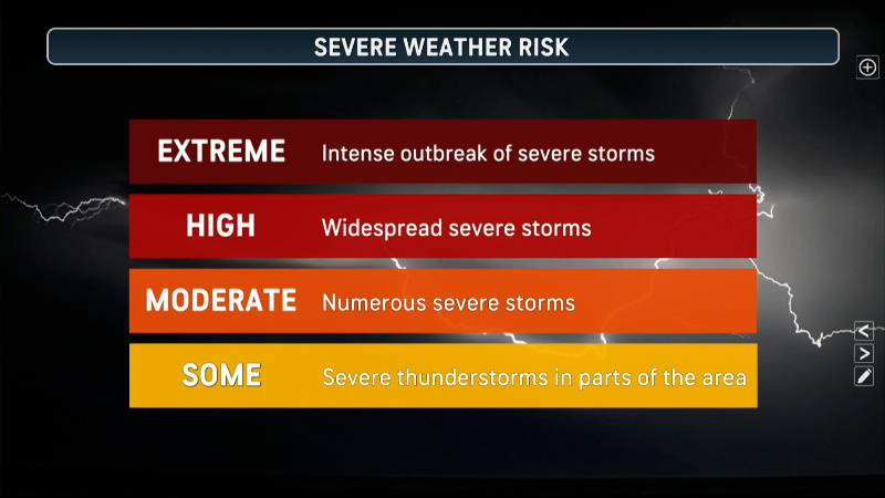 Risks and impacts of severe thunderstorms and high winds