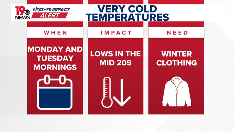 Weather impact alert: Cold front will bring much colder temperatures ...