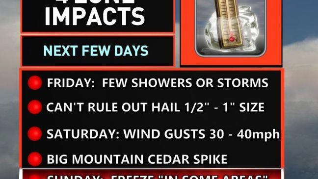 Scattered thunderstorms with hail possible before weekend weather changes