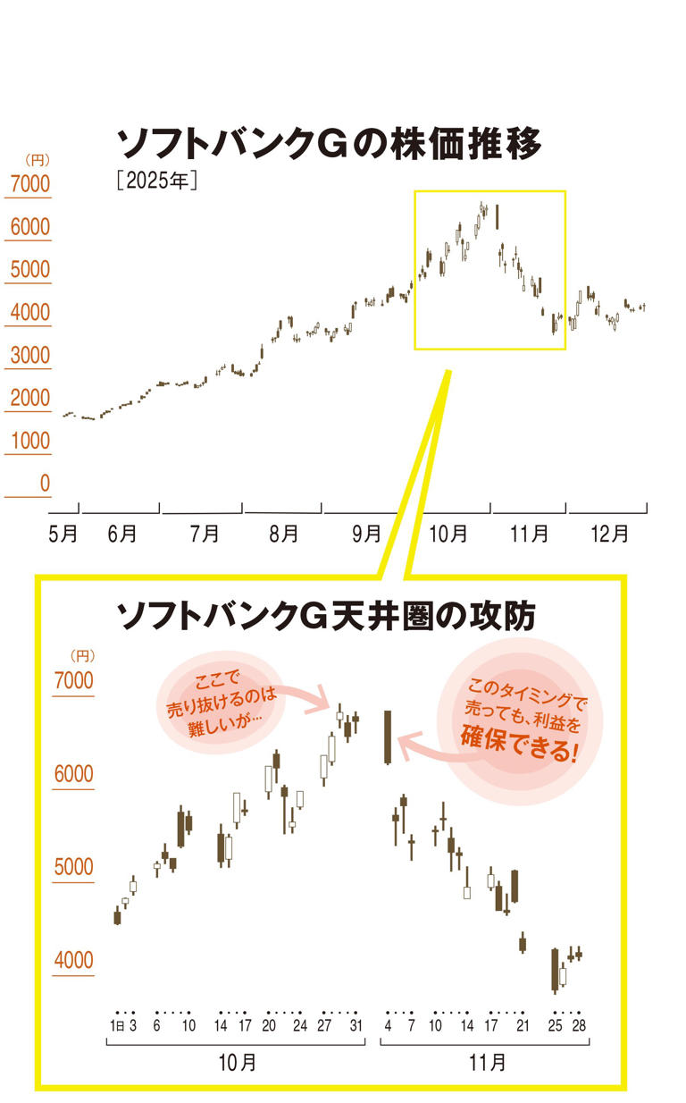 異例中の異例で日経平均株価6万円を突破も?反落傾向の“午年相場”、今年の行方は