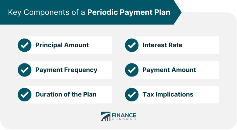 Examples of periodic payment plans, plus their pros and cons