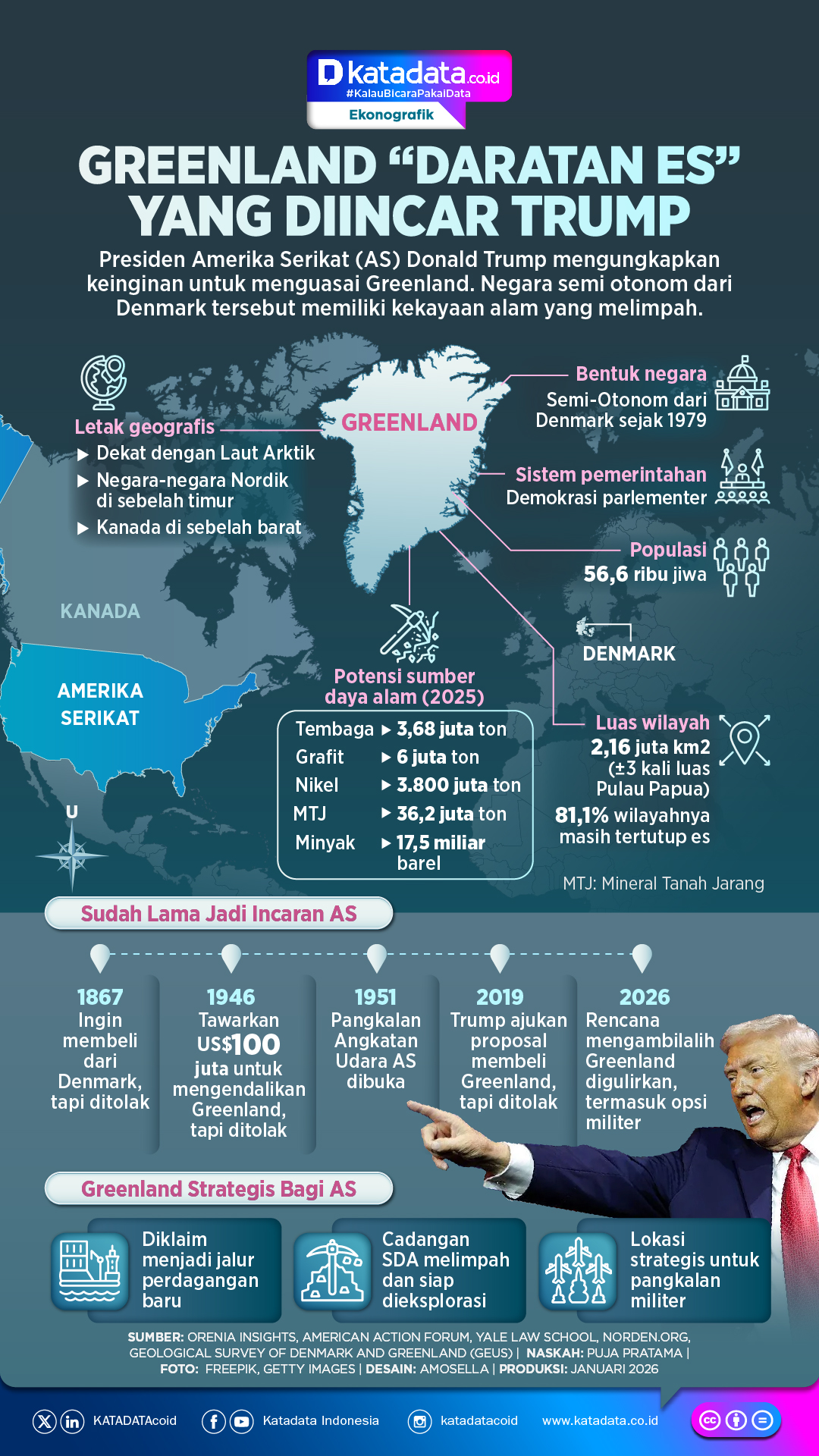 Infografik: Greenland “daratan es” yang diincar Trump