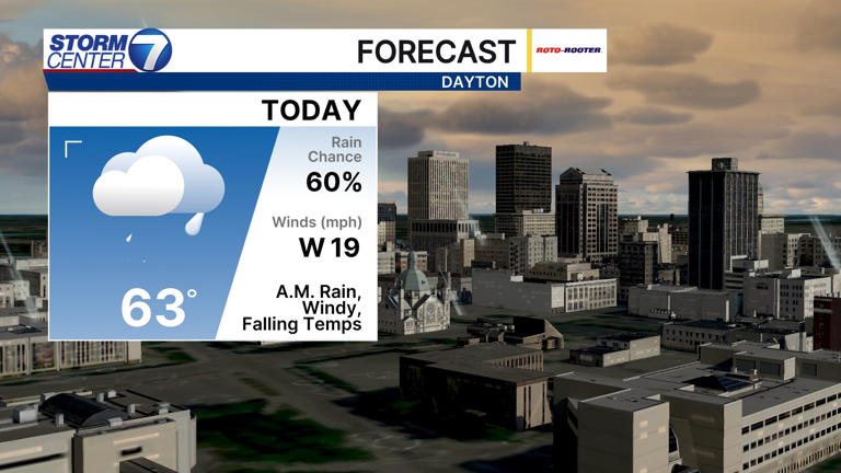 Record warmth with rain this morning, cooler weekend ahead