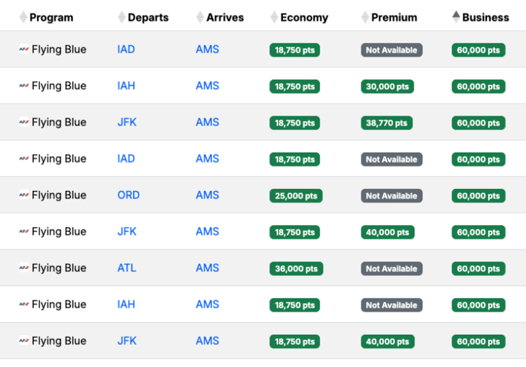 [Award alert] Business class availability to Amsterdam from 60K points