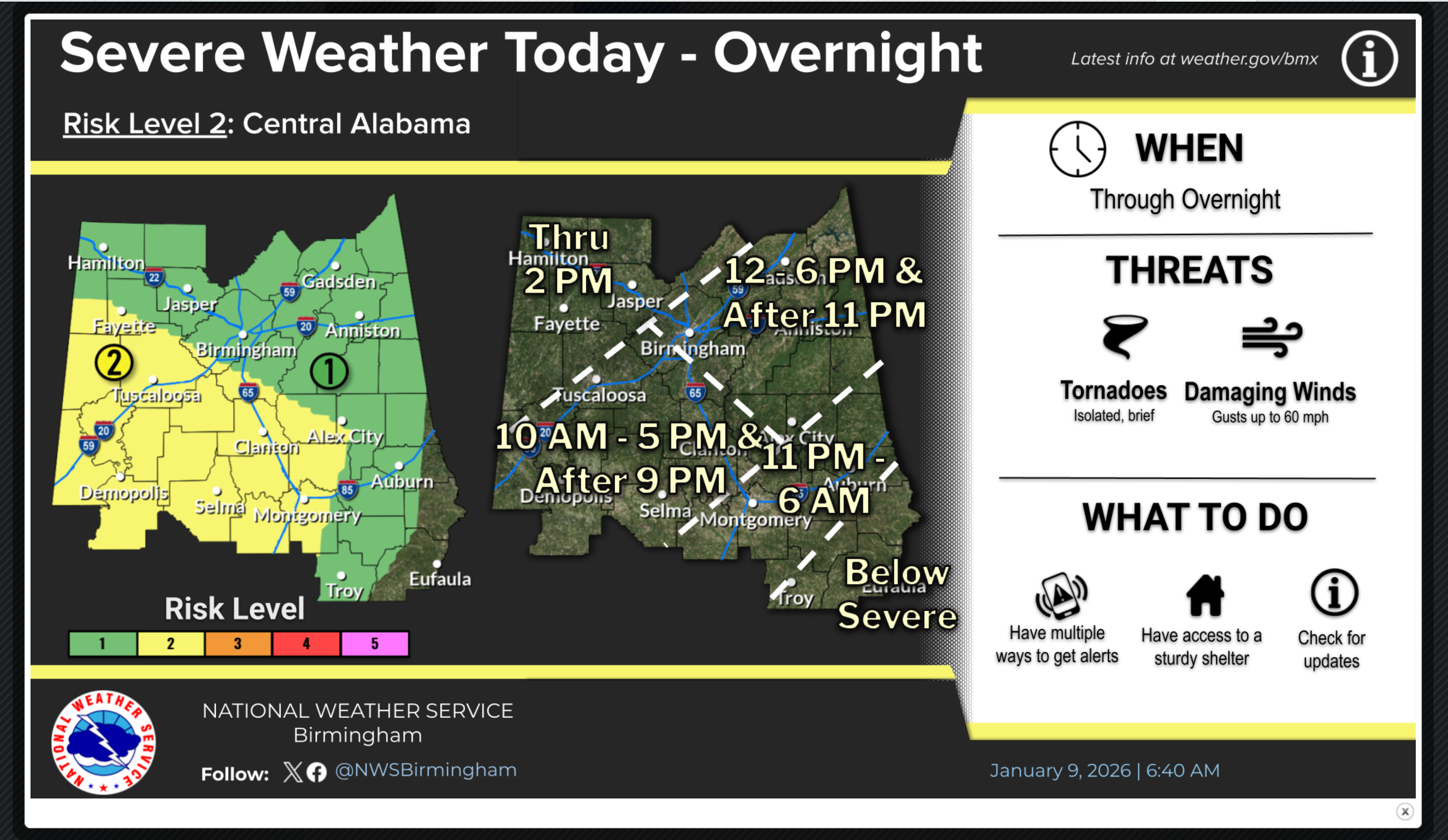 What is Alabama’s storm risk for the weekend? Severe weather expected