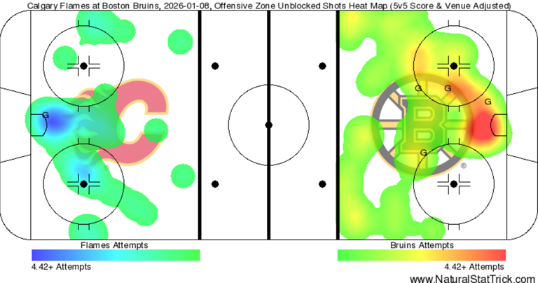 Beyond the boxscore: Flames offence remains dry in fourth straight ...