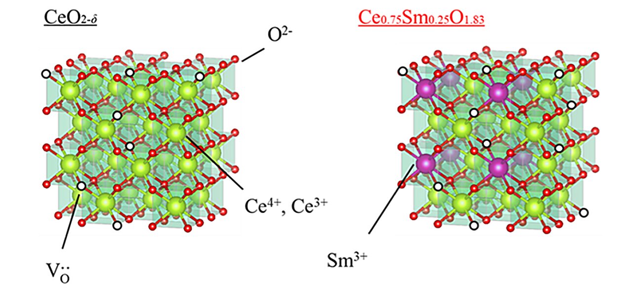 Advances in thin-film electrolytes push solid oxide fuel cells forward