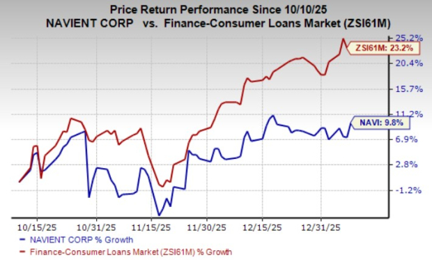Navient's leadership changes: How will it impact future growth?