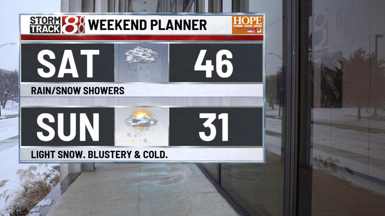Back to normal this weekend, cooler with snow chances | Jan 9, 2026