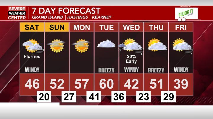 Cool with flurries possible the next few days before a warm up into ...