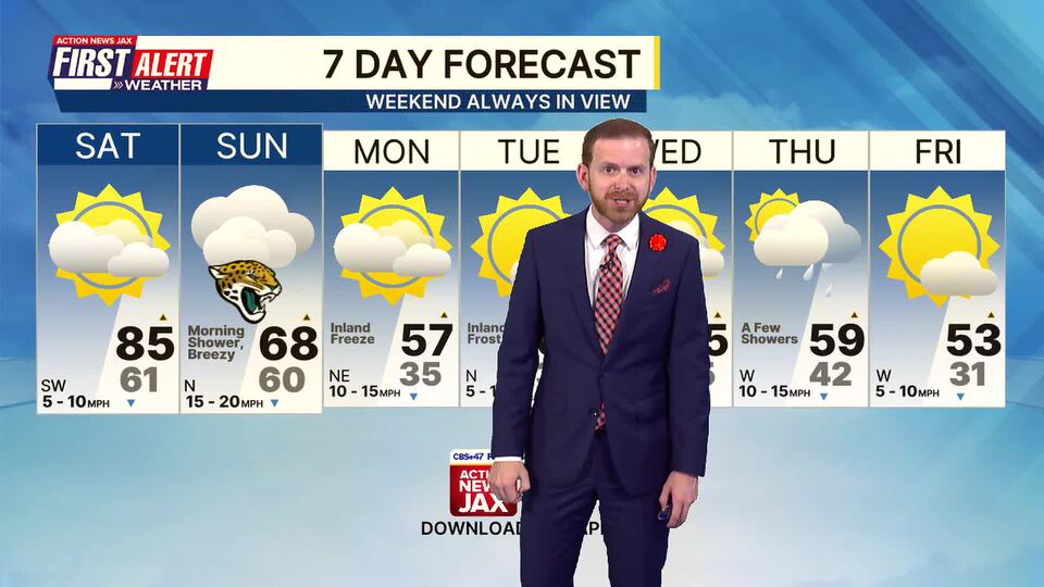 First alert 7-day forecast: Friday, January 9